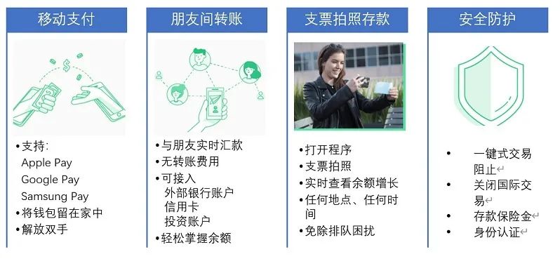 Chime：“零收费”的移动银行服务供应商