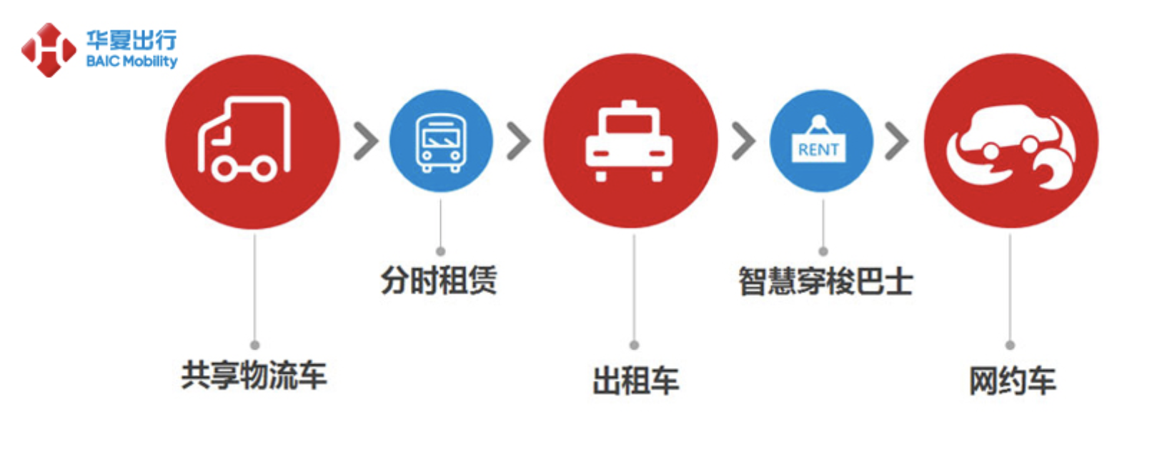 北汽“抄底”神州租车，算盘打得啪啪响