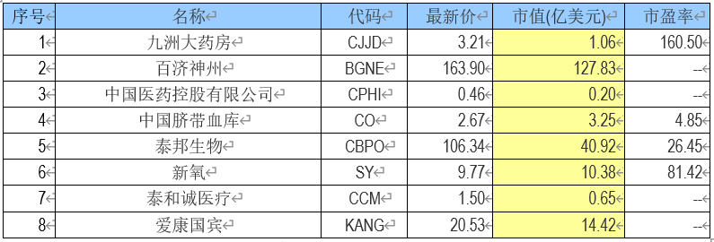 国内肿瘤检测“一哥”燃石医学赴美上市，能否扭转中概股印象？