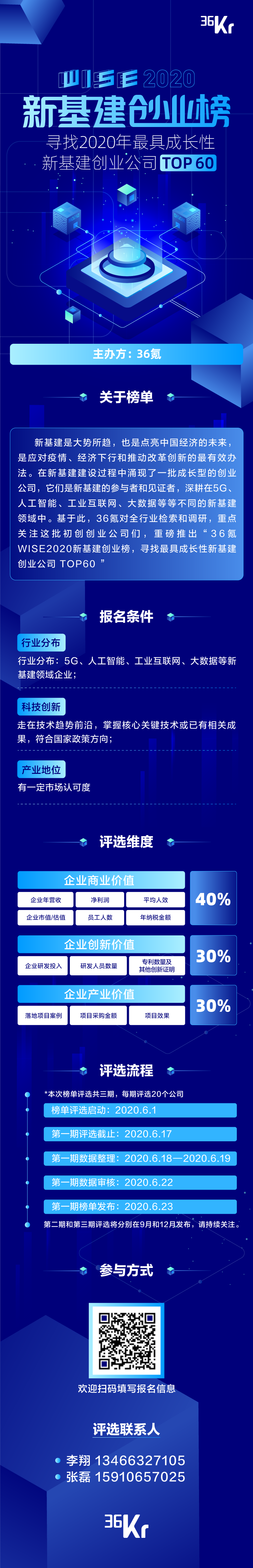 重磅！WISE2020「新基建创业榜」最具成长性创业公司TOP60评选正式启动