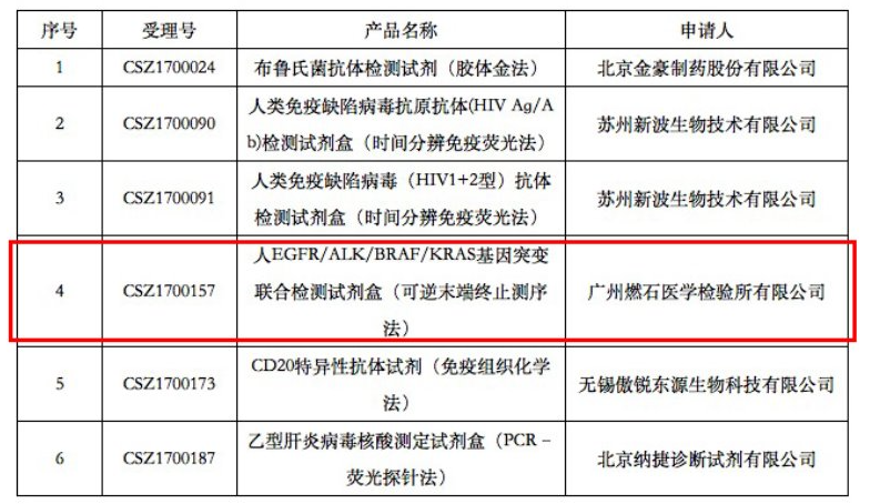 国内肿瘤检测“一哥”燃石医学赴美上市，能否扭转中概股印象？