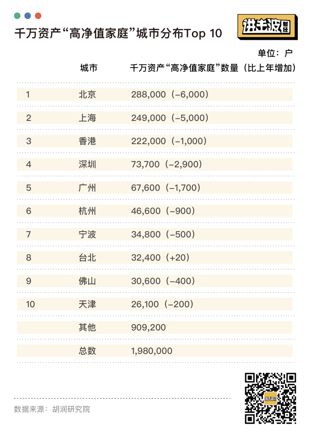 6亿人月入1000，中国人到底有多少钱？