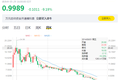 从行业巨头到面临退市，途牛做错了什么？