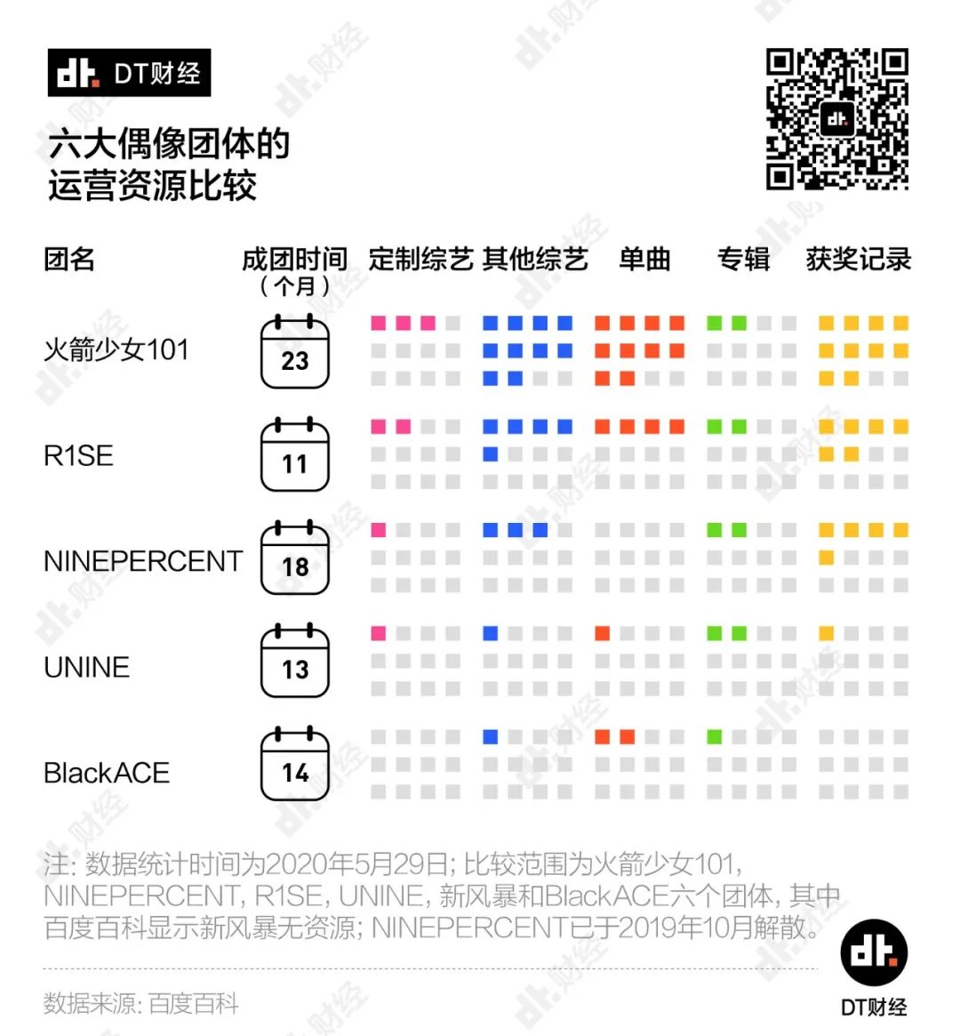 那些成功出道的男团女团，现在怎么样了