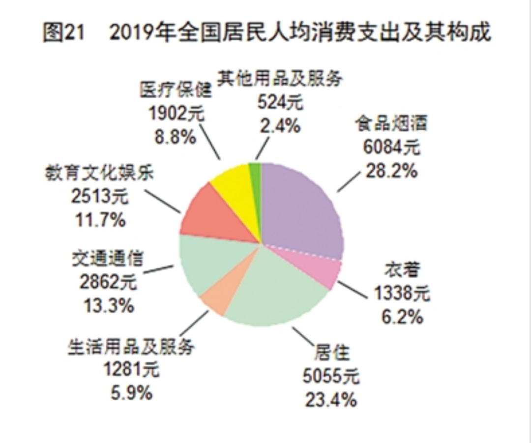 6亿人月入1000，中国人到底有多少钱？