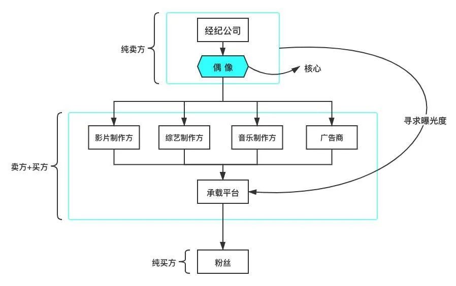 那些成功出道的男团女团，现在怎么样了