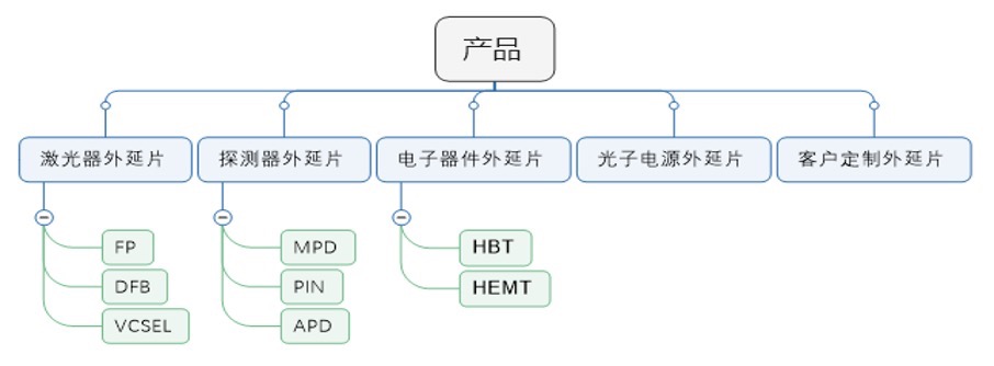 提供量产级VCSEL外延片，「全磊光电」专注于半导体外延片研发生产 | 潮科技·芯创业