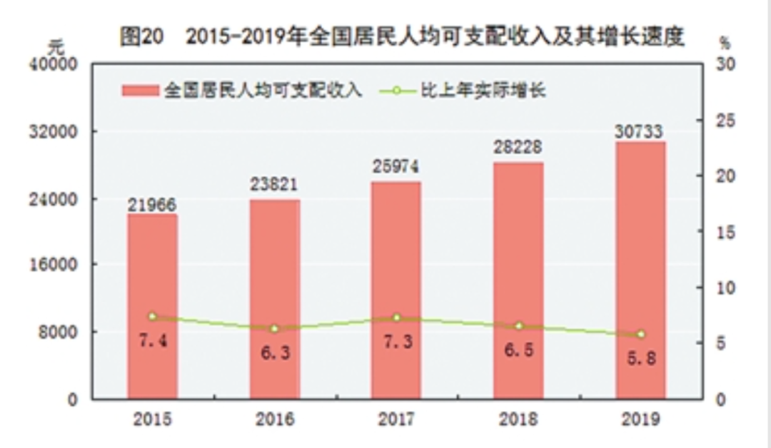 6亿人月入1000，中国人到底有多少钱？