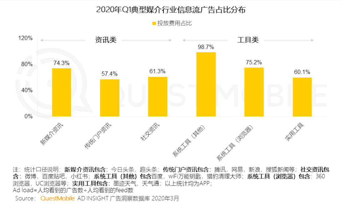 业绩前瞻 | 趣头条Q1收入预期升26%，信息流广告或展现一定抗风险能力