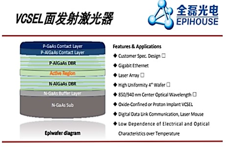 提供量产级VCSEL外延片，「全磊光电」专注于半导体外延片研发生产 | 潮科技·芯创业