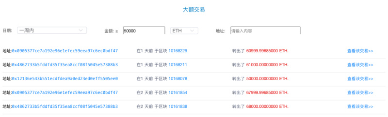 ETH周报 | ETH 2.0将降低以太坊通胀率，稀缺性或超黄金；Deribit以太坊期权未平仓头寸创历史新高（5.25-5.31）