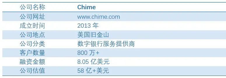 Chime：“零收费”的移动银行服务供应商