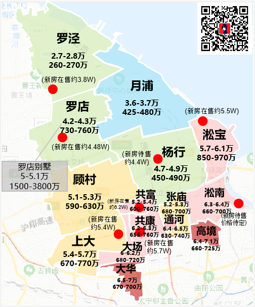 上海鄙视链图片