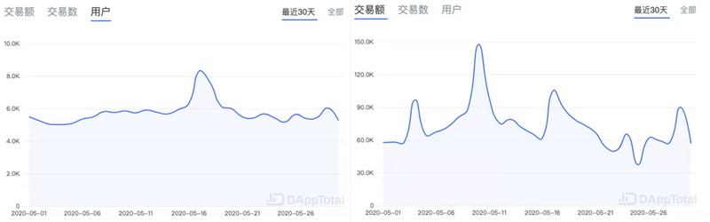 ETH周报 | ETH 2.0将降低以太坊通胀率，稀缺性或超黄金；Deribit以太坊期权未平仓头寸创历史新高（5.25-5.31）