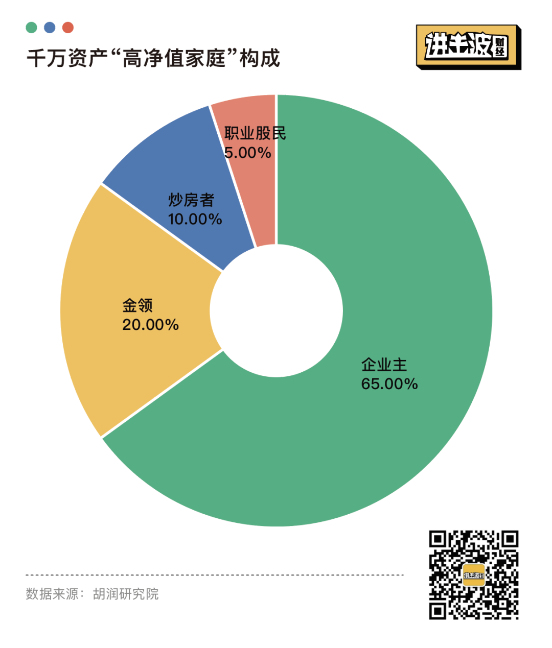 6亿人月入1000，中国人到底有多少钱？