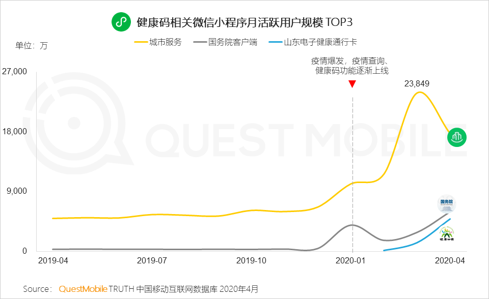 QuestMobile2020移动互联网全景生态报告：整体用户时长增长12.9%，BATT平台流量分发通路格局初现