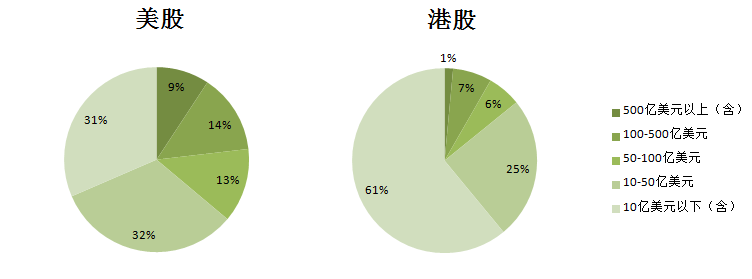 焦点分析 | 中概股归港，港交所吃香