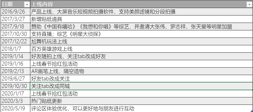 抖音是下山虎，快手是草原狼