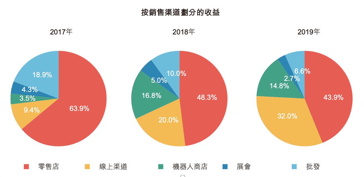 盲盒有“毒”，00后成套“集邮”：泡泡玛特三年净利翻282倍