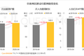 QuestMobile2020移动互联网全景生态报告：整体用户时长增长12.9%，BATT平台流量分发通路格局初现