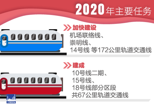 上海3条地铁即将通车，这20个楼盘必须要关注了