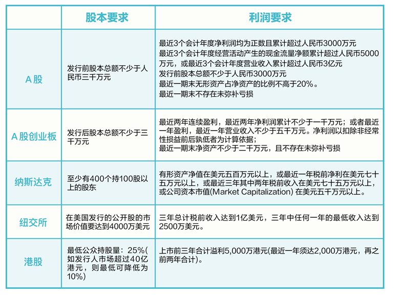 中概股再次逃离华尔街