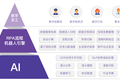 以“AI+RPA”切入智慧政务市场，「蜻蜓智能」为检察院、税务局等机关提供“数字员工”服务