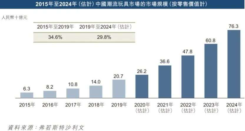 夫妻卖盲盒、年入16亿，揭秘泡泡玛特的暴利生意