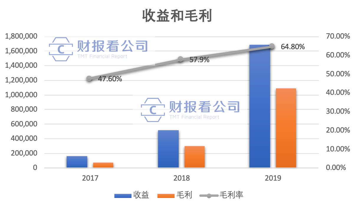 盲盒有“毒”，00后成套“集邮”：泡泡玛特三年净利翻282倍