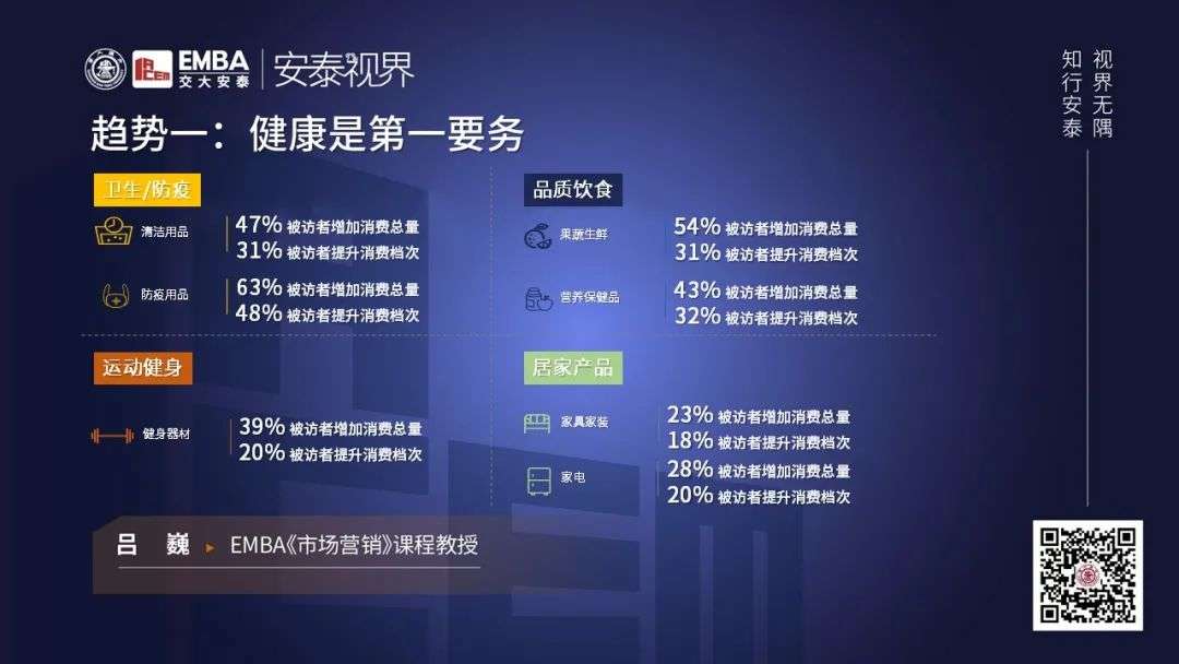 疫情后消费七大趋势：男性买车，女性买房……如何激发消费的源动力？