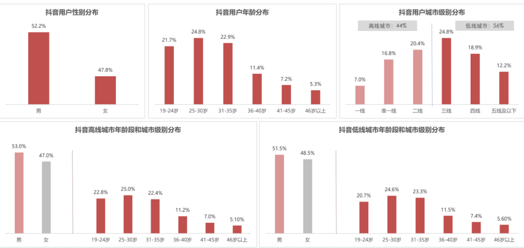 抖音是下山虎，快手是草原狼