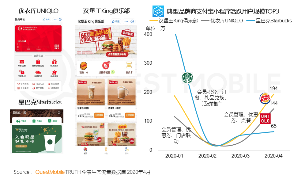 QuestMobile2020移动互联网全景生态报告：整体用户时长增长12.9%，BATT平台流量分发通路格局初现