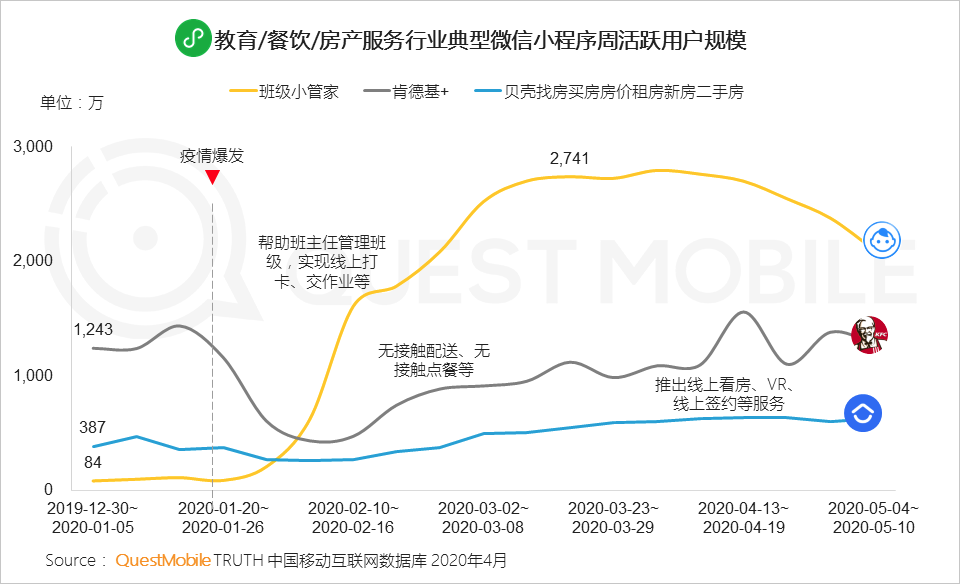 QuestMobile2020移动互联网全景生态报告：整体用户时长增长12.9%，BATT平台流量分发通路格局初现