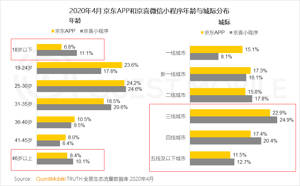 QuestMobile2020移动互联网全景生态报告：整体用户时长增长12.9%，BATT平台流量分发通路格局初现