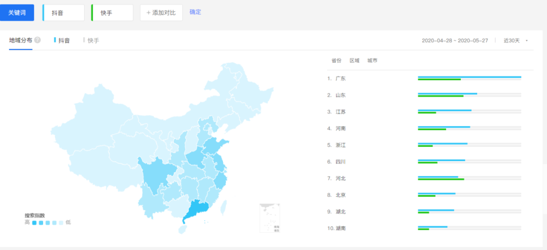 抖音是下山虎，快手是草原狼