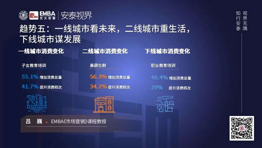 疫情后消费七大趋势：男性买车，女性买房……如何激发消费的源动力？