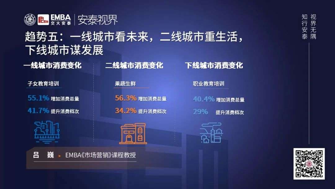 疫情后消费七大趋势：男性买车，女性买房……如何激发消费的源动力？