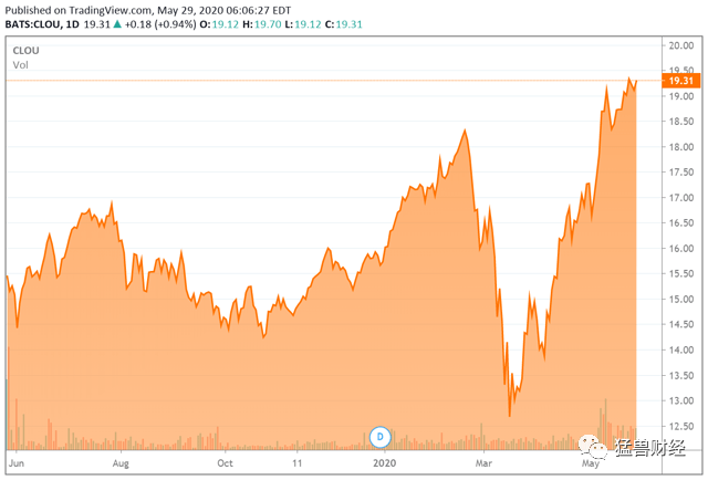 Salesforce：沙砾里的金丝雀？