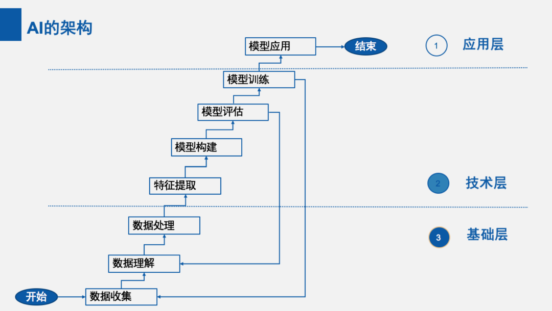 基础软件+开源，为什么是现在？