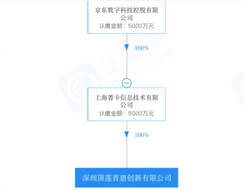 京东数科进攻线下大额贷款，前中银消金总经理亲自挂帅