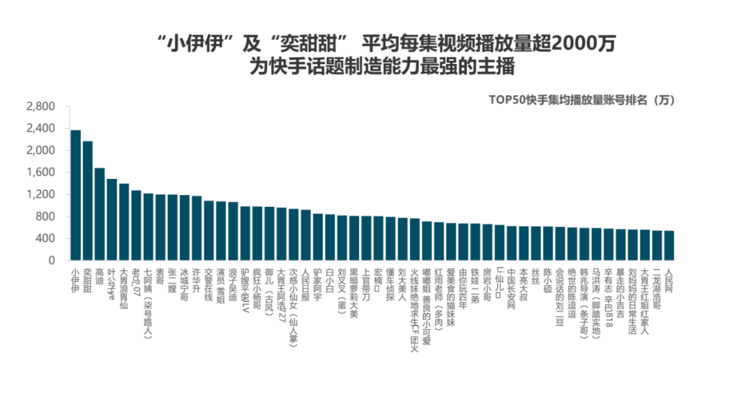 抖音是下山虎，快手是草原狼