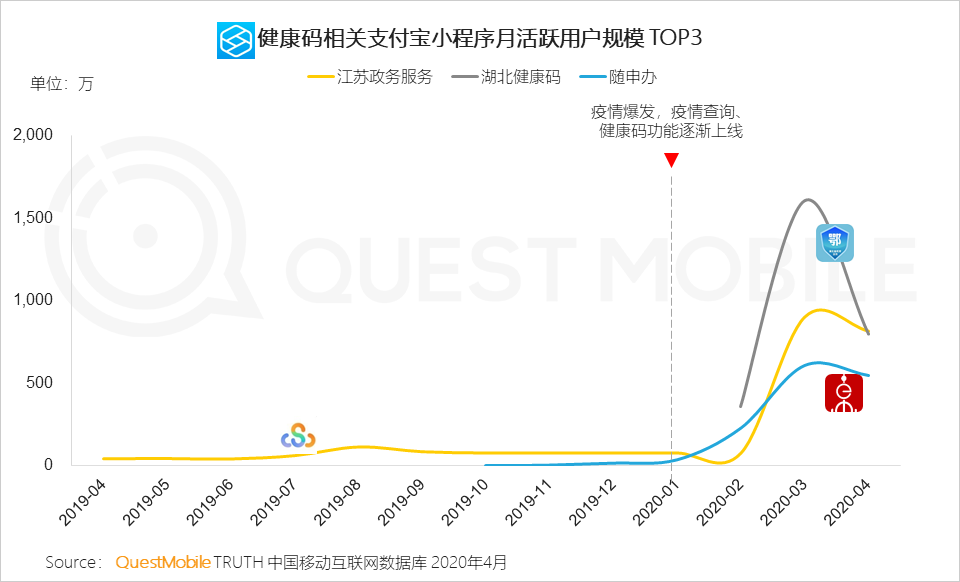 QuestMobile2020移动互联网全景生态报告：整体用户时长增长12.9%，BATT平台流量分发通路格局初现