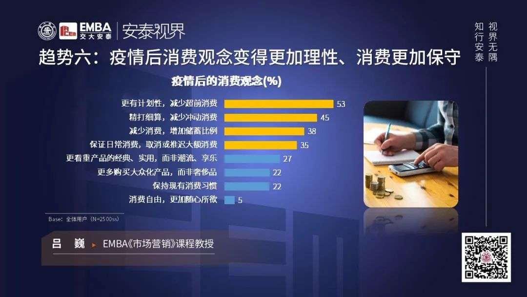 疫情后消费七大趋势：男性买车，女性买房……如何激发消费的源动力？