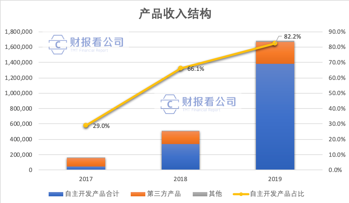 盲盒有“毒”，00后成套“集邮”：泡泡玛特三年净利翻282倍