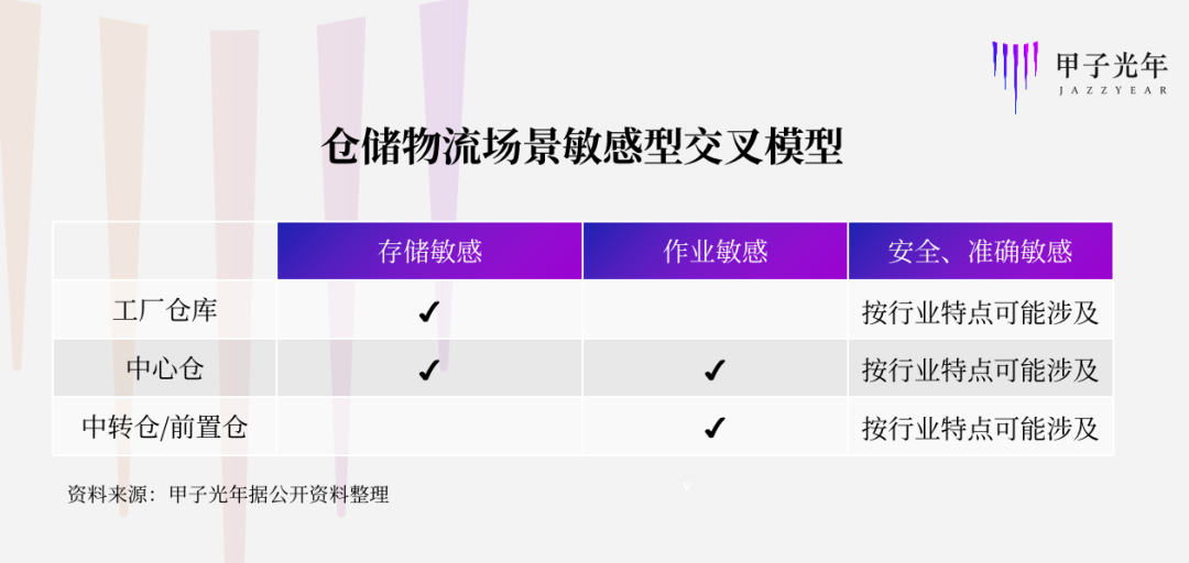 一文读懂风口上的仓储自动化