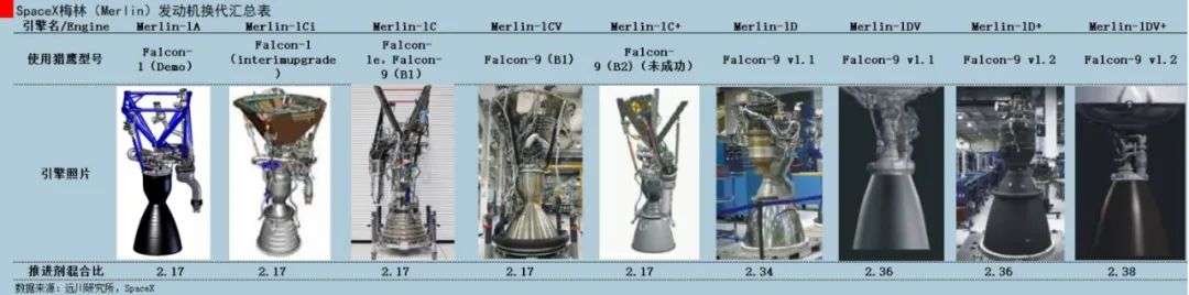 创造历史的SpaceX：制造业屌丝如何逆袭？