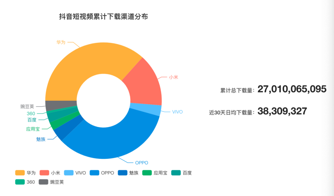 抖音是下山虎，快手是草原狼