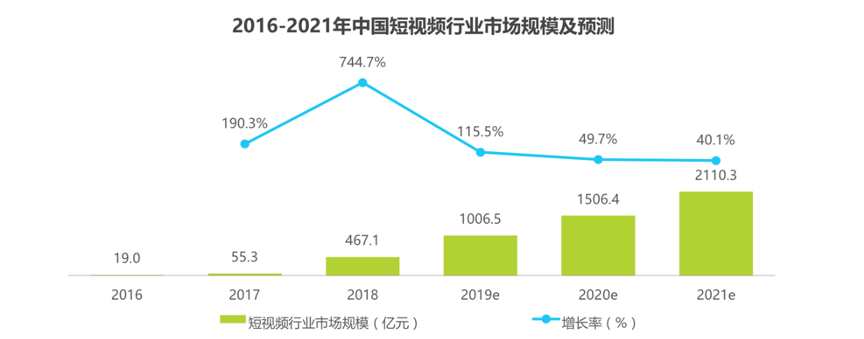 抖音是下山虎，快手是草原狼