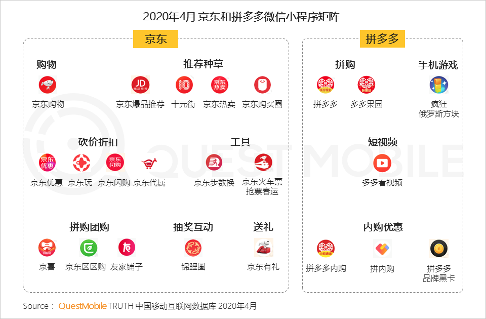 QuestMobile2020移动互联网全景生态报告：整体用户时长增长12.9%，BATT平台流量分发通路格局初现