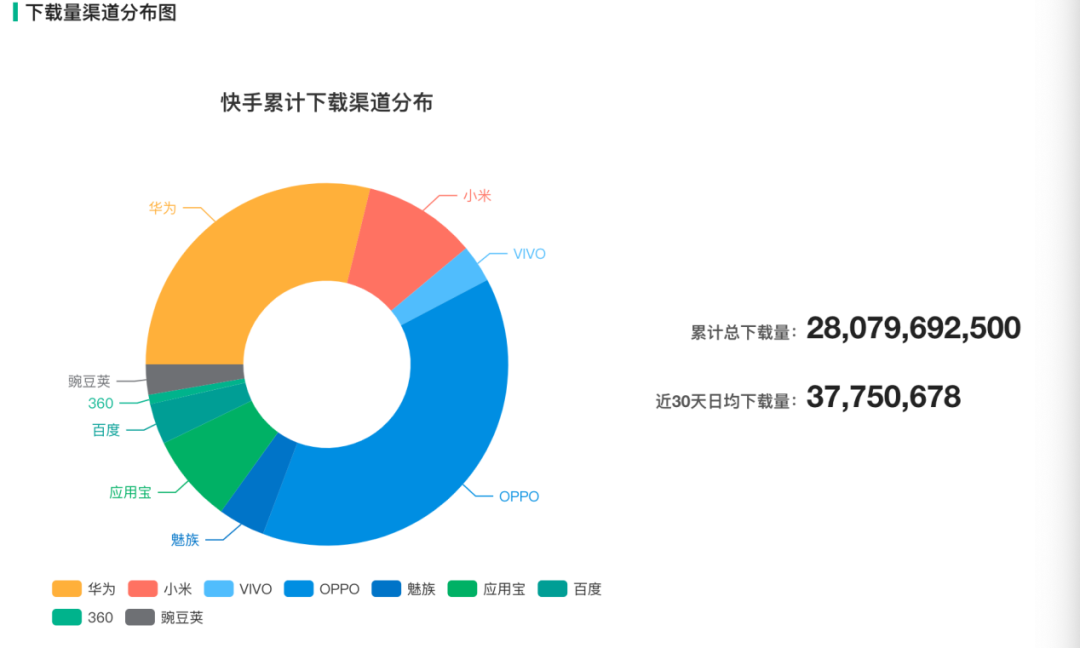 抖音是下山虎，快手是草原狼